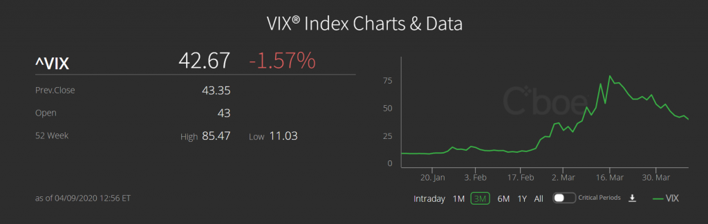 vix index from cboe